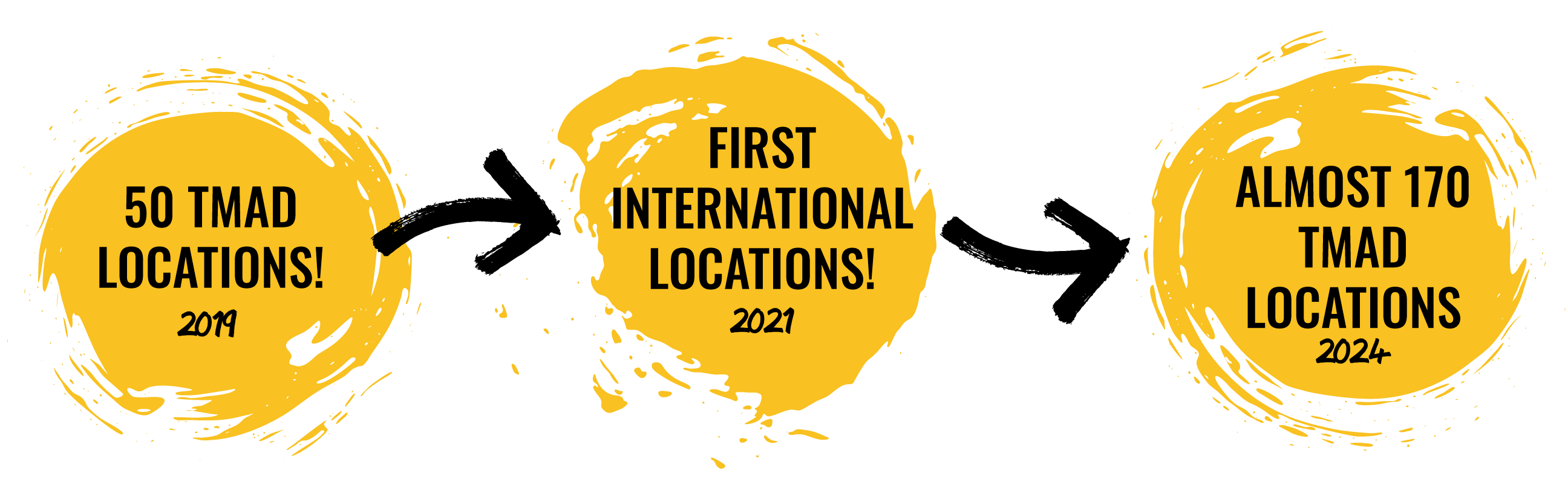 2019: 50 TMAD locations!<br />
2021: First international locations!<br />
2024: Almost 170 TMAD locations