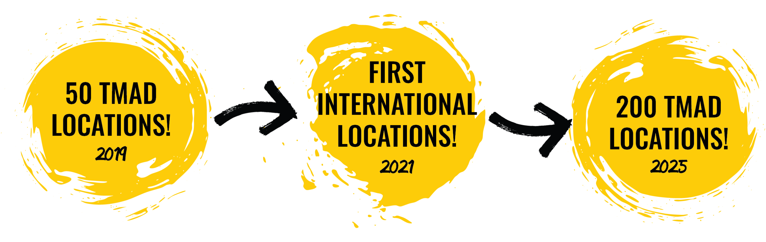 2019: 50 TMAD locations!<br />
2021: First international locations!<br />
2024: Almost 170 TMAD locations